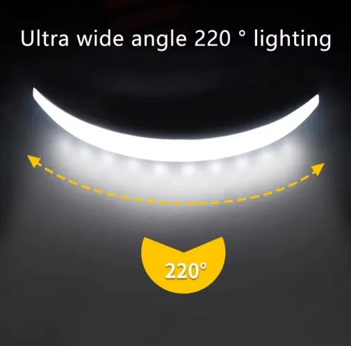 220° Super Wide-angle 31 COB LED Headlamp Floodlight 90° Rotatable With 7500mah Battery Flashlight USB Rechargeable Outdoor Waterproof Head Lamp