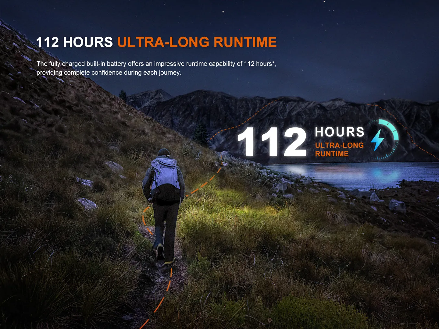 Anniversary sale - Grey Clean lines Fenix Headlamp Gun V2.0 HL12R