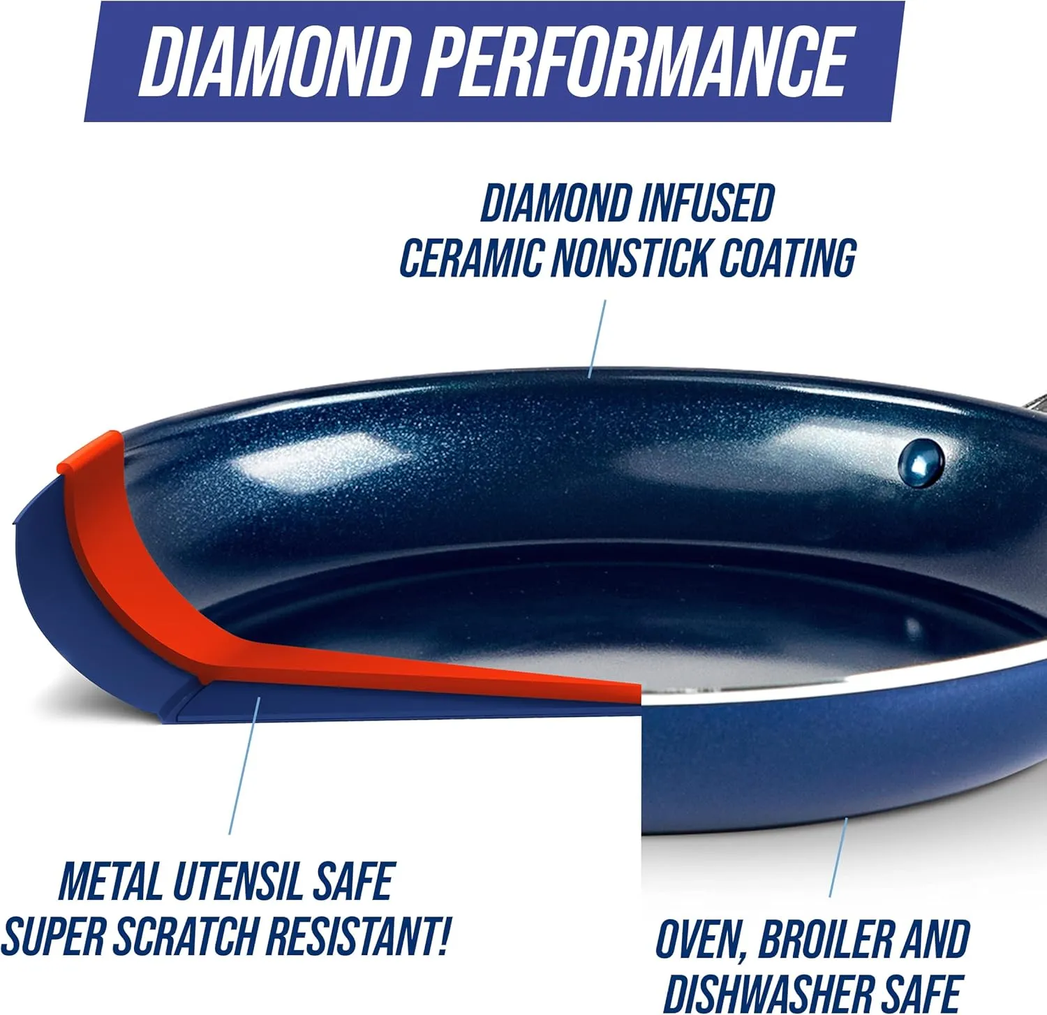 Blue Diamond 5QT Saute Pan Jumbo Cooker Skillet with Helper Handle & Lid, Non Toxic PFAS-Free Diamond Infused Healthy Ceramic Nonstick, Dishwasher & Oven Safe, Metal Utensil Safe, Blue