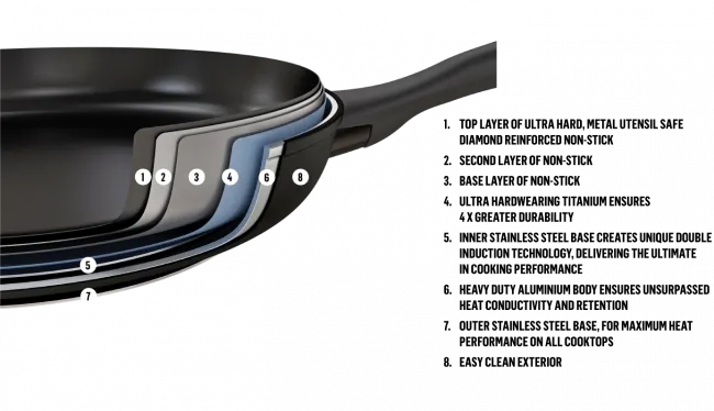 Essteele Nonstick Open French Skillet Induction Suitable – 28cm