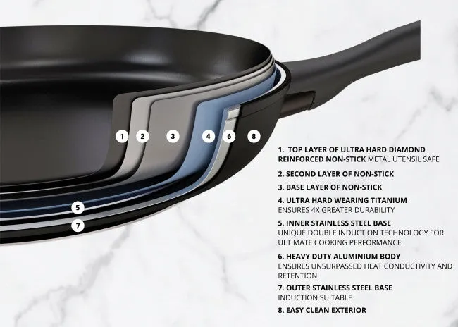 Essteele Open Nonstick French Skillet - 30cm