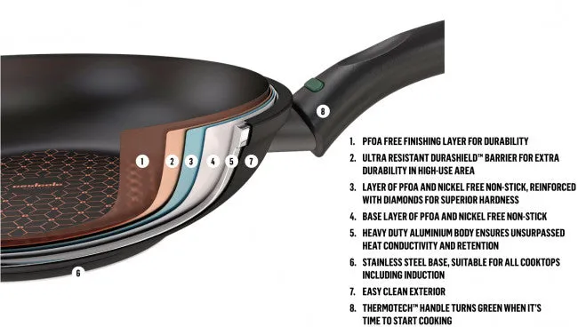 Essteele Per Salute Nonstick Induction Skillet – 32cm