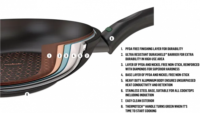 Essteele Per Salute Nonstick Induction Skillet Twin Pack – 20cm 28cm