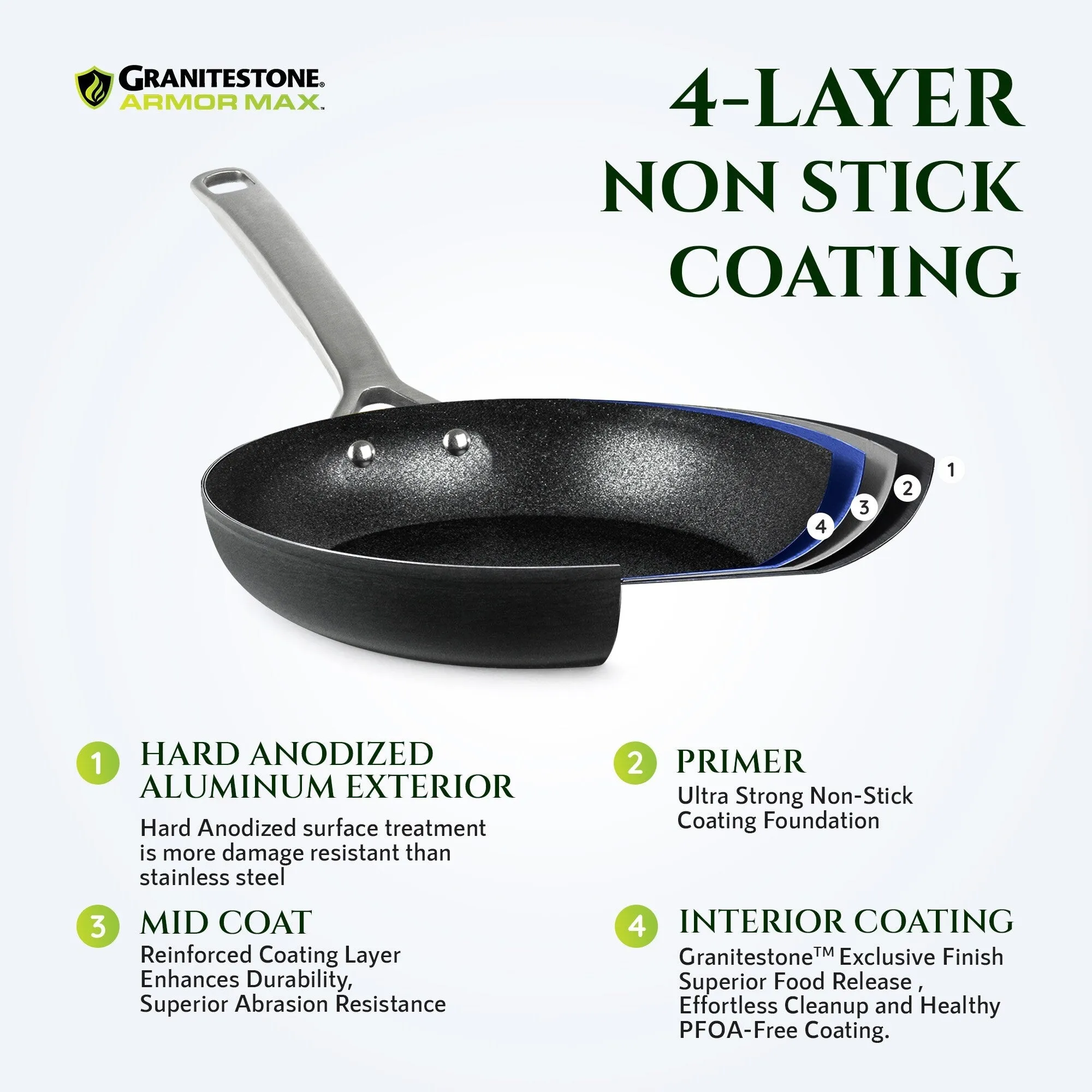 Granitestone Armor Max 12'' Ultra Durable Nonstick Fry Pan with Stay Cool Handle