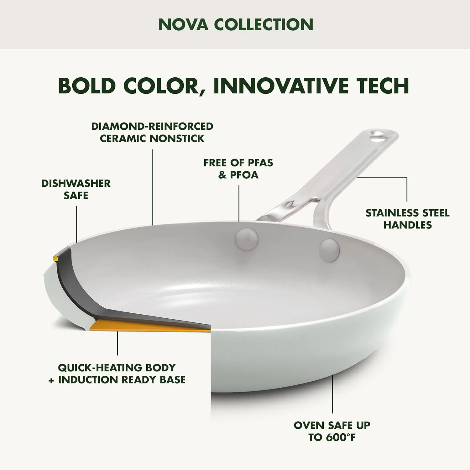 GreenPan Nova 8” & 10” 2 Piece Frying Pan Skillet Set, Oprah’s Favorite Things 2024, Induction Suitable PFAS-Free Nontoxic Ceramic Nonstick, Dishwasher & Oven Safe, Quick Even Heating, Cream