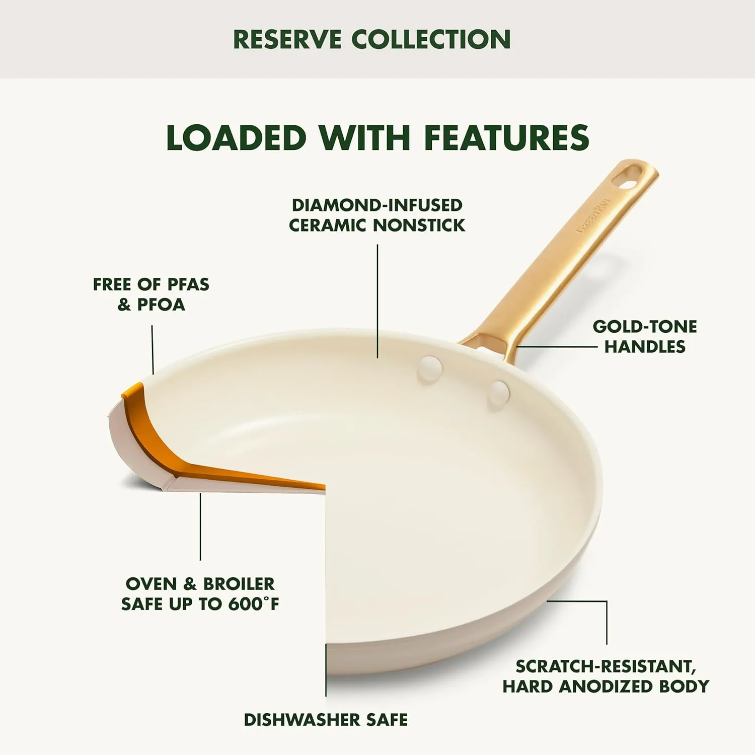 GreenPan Reserve Hard Anodized Healthy Ceramic Nonstick 8" and 10" Frying Pan Skillet Set, Gold Handle, PFAS-Free, Dishwasher Safe, Oven Safe, Cream White