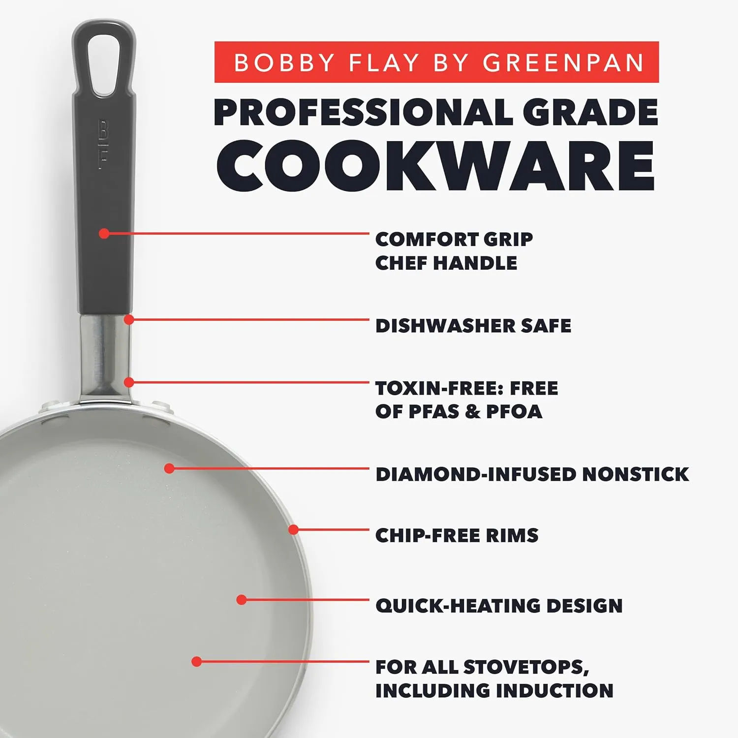 GreenPan x Bobby Flay 8” and 10” Frying Pan Skillet Set, PFAS & PFOA-Free Ceramic Nonstick, Induction Suitable, Stay-Cool Silicone Grip Handle, Dishwasher & Oven Safe, Graphite