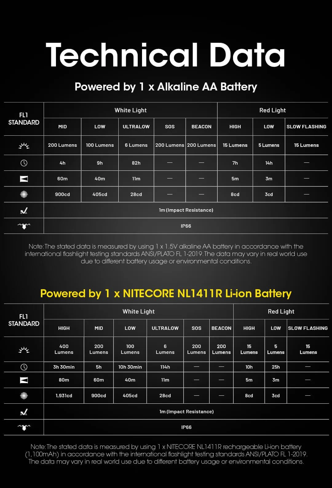 HA15 UHE - 400 lumens