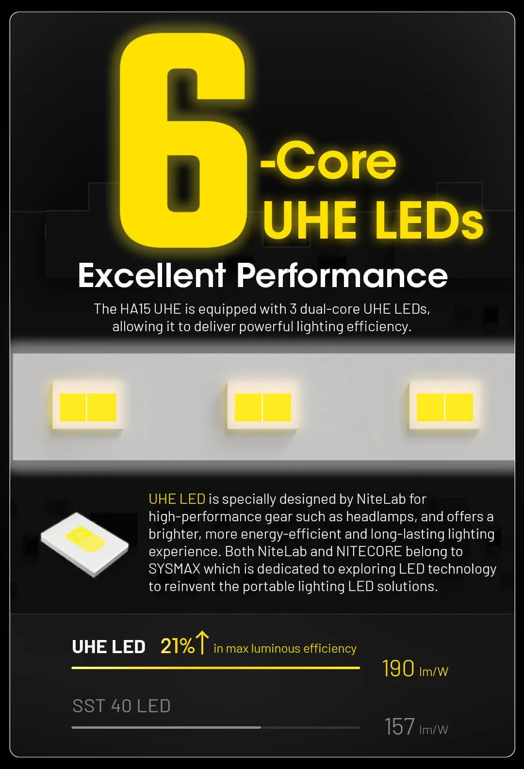 HA15 UHE - 400 lumens