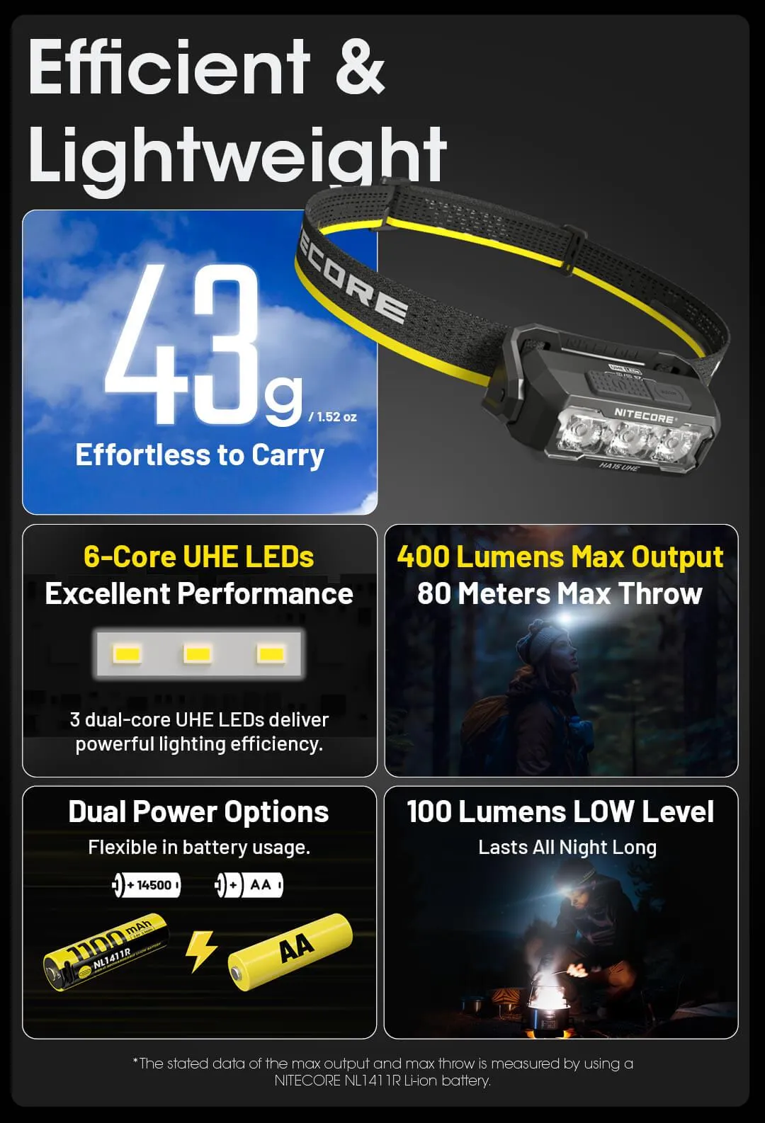 HA15 UHE - 400 lumens