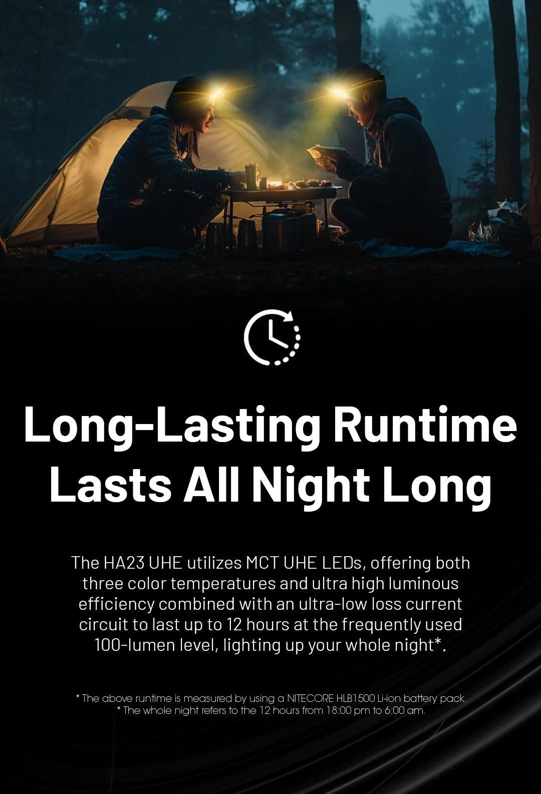 HA23 UHE (Black) - 600 lumens