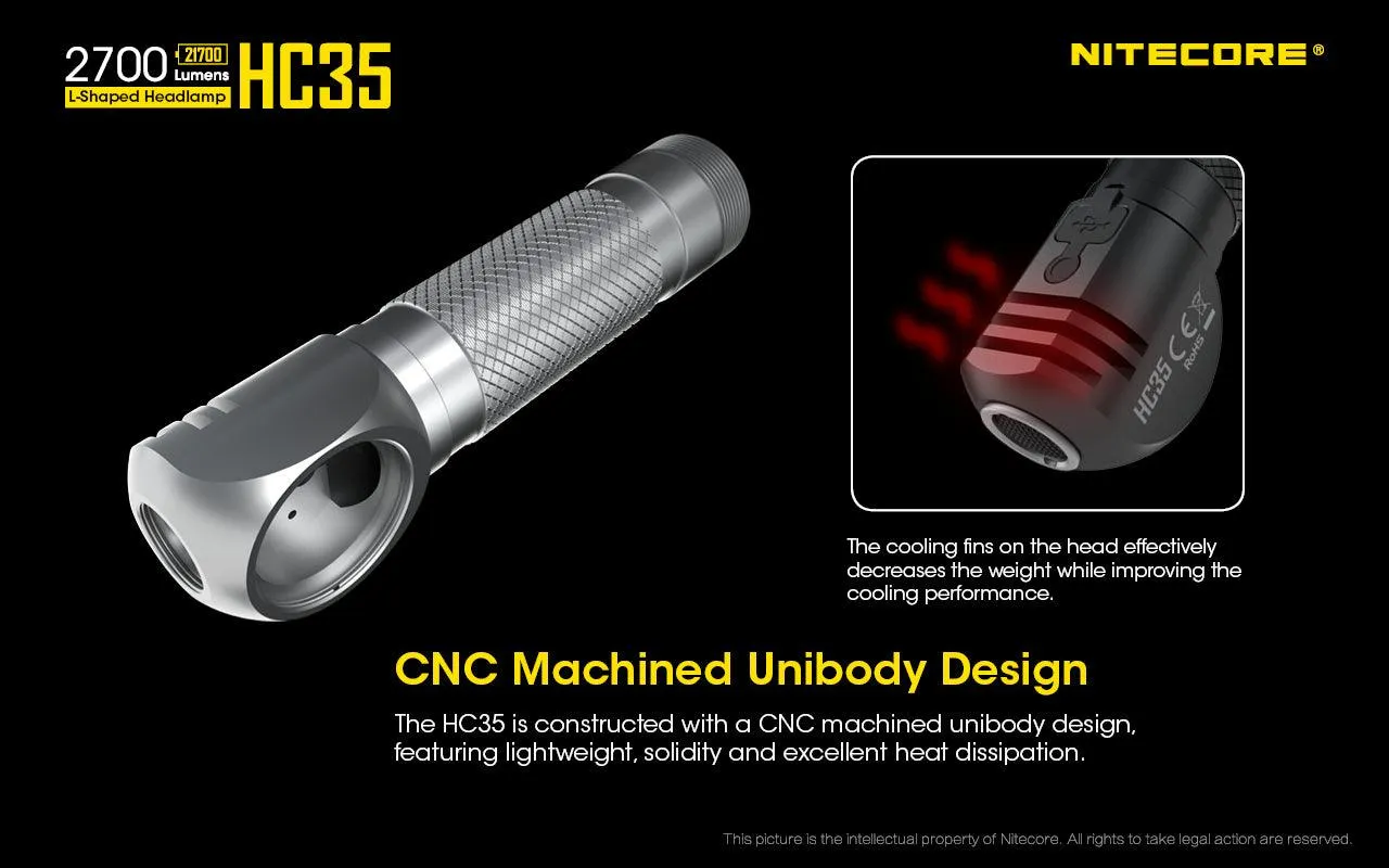 HC35 Headlamp - 2700 lumens