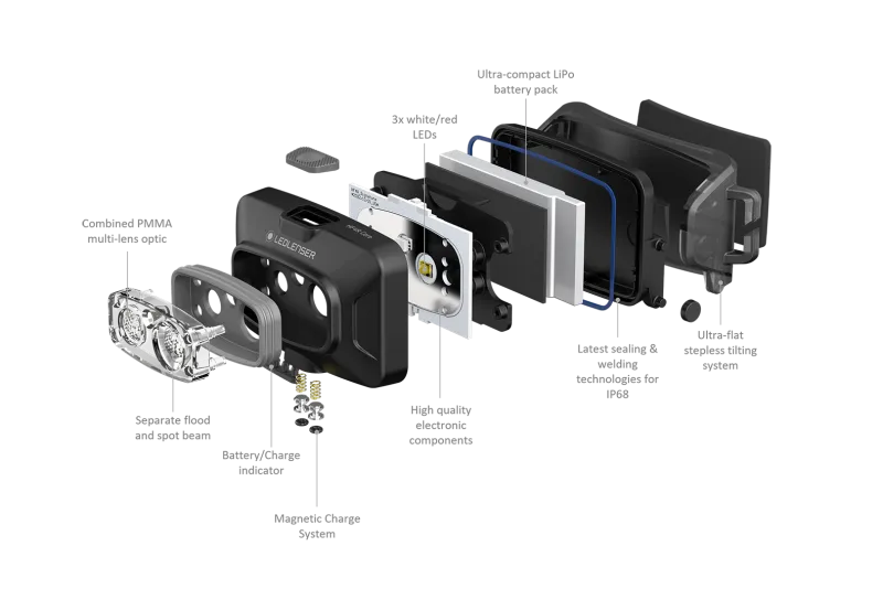 HF4R Core Headlamp