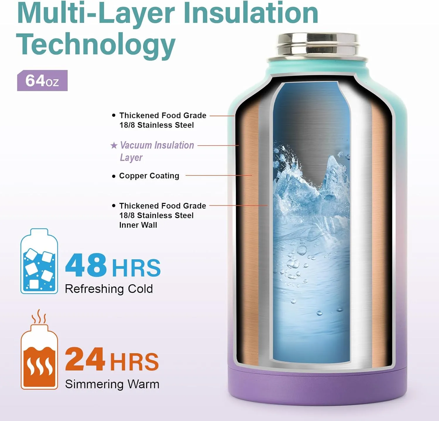 Insulated Water Bottle | Thickened Stainless Steel Vacuum Metal Thermos | Portable Sports Half Gallon Large Water Jug for Gym and Hiking with Straw, Carrier Bag, Handle Strap | BPA-Free 64 oz