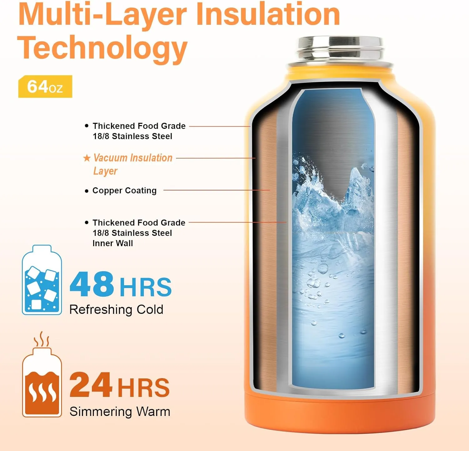 Insulated Water Bottle | Thickened Stainless Steel Vacuum Metal Thermos | Portable Sports Half Gallon Large Water Jug for Gym and Hiking with Straw, Carrier Bag, Handle Strap | BPA-Free 64 oz