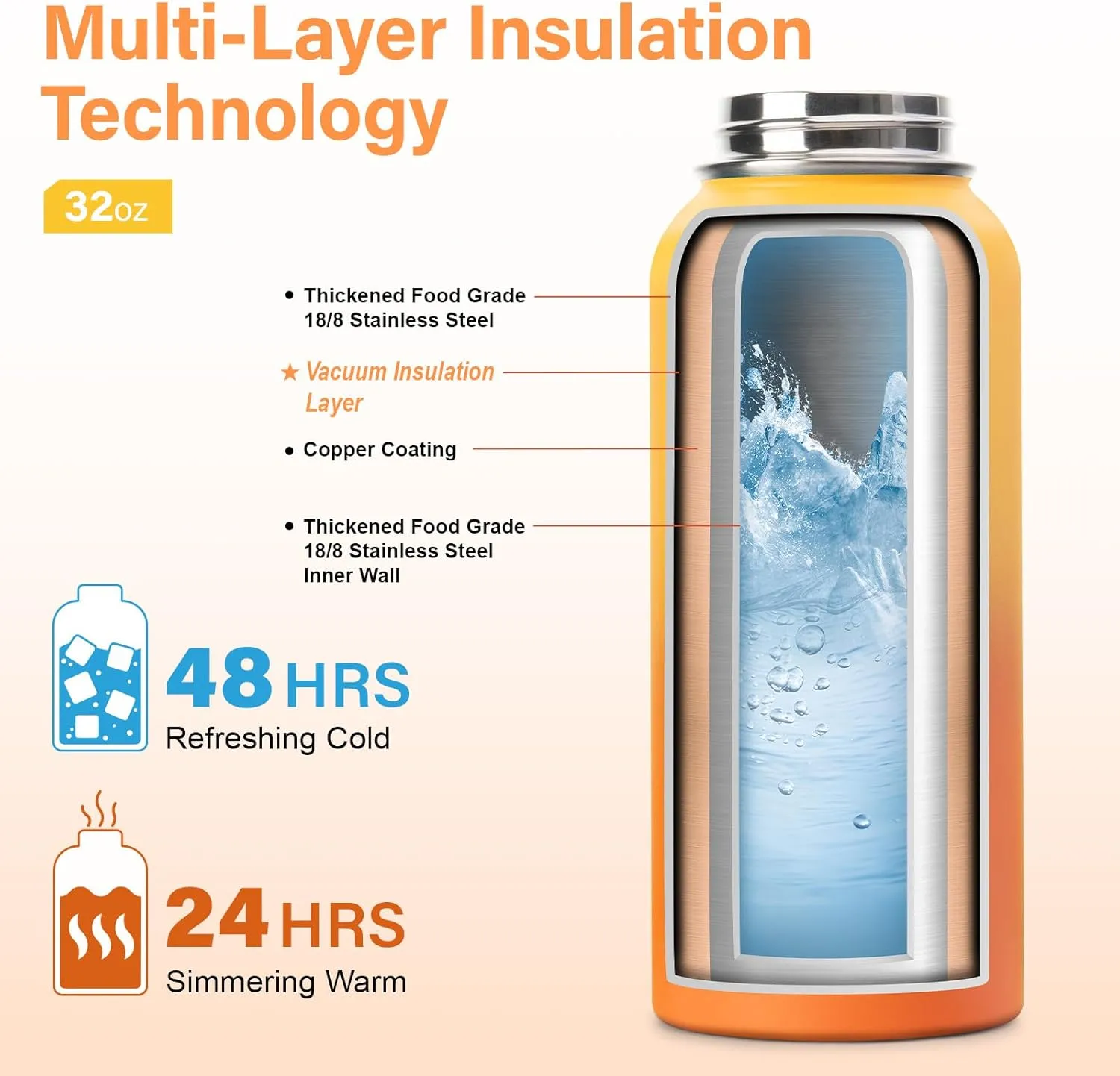 Insulated Water Bottle | Thickened Stainless Steel Vacuum Metal Thermos | Portable Sports Water Jug for Gym and Hiking with Straw, Carrier Bag, Handle Strap | BPA-Free 32 oz