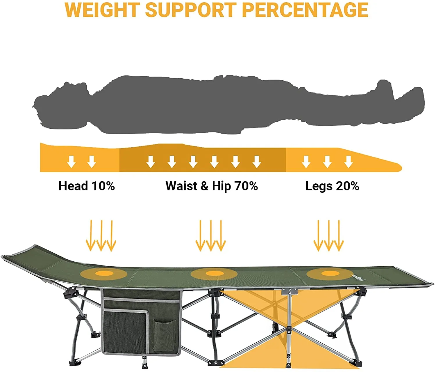 Kingcamp Camping Cots for Adults Most Comfortable Sturdy Portable Quick Folding Camping Bed Heavy Duty Support 300 Lbs Cots for Camping Large Outdoor Cot for Family Camping Travel Naps