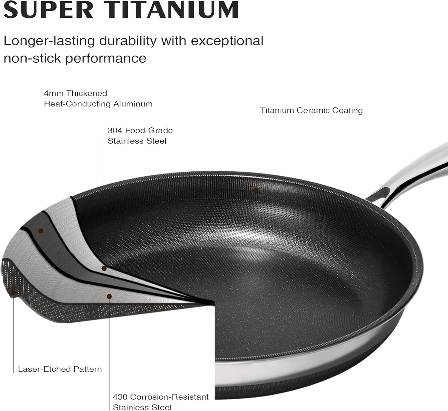 KITEXPERT Non Stick Frying Pans with Lid, 12" Titanium Ceramic Pan Nonstick Stainless Steel Skillet, PFAS PFOA & PTFE Free, Quick-Cool Handle, Dishwasher & Oven Safe, Compatible with All Cooktops