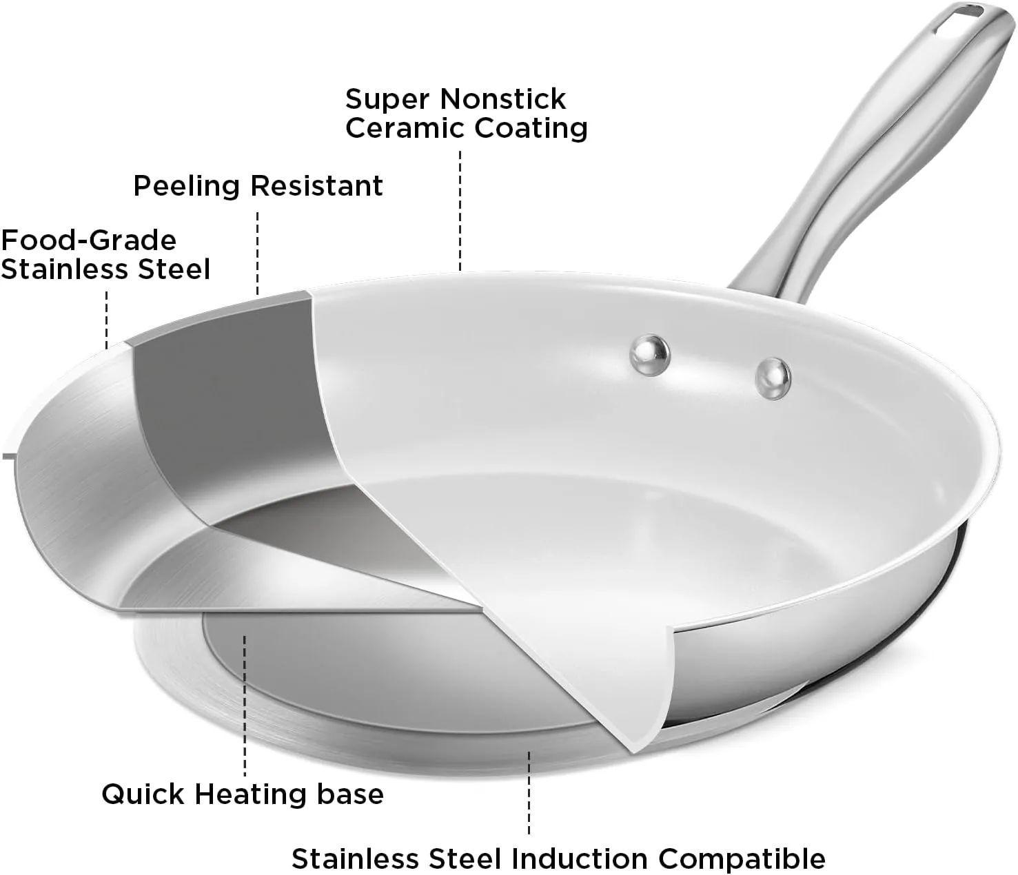 KOCH SYSTEME CS Stainless Steel Pan with Lid, 10 Inch Frying Pan with Nonstick White Ceramic Coating, 10 Inch Frying Pan with Lid, Stainless Steel Skillet, Induction Compatible