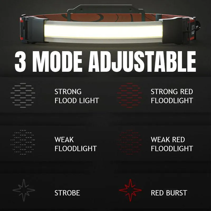 Lightweight COB Head Torch Flashlight USB Rechargeable Head Torch 3 Modes Head Light COB LED Head Lamp