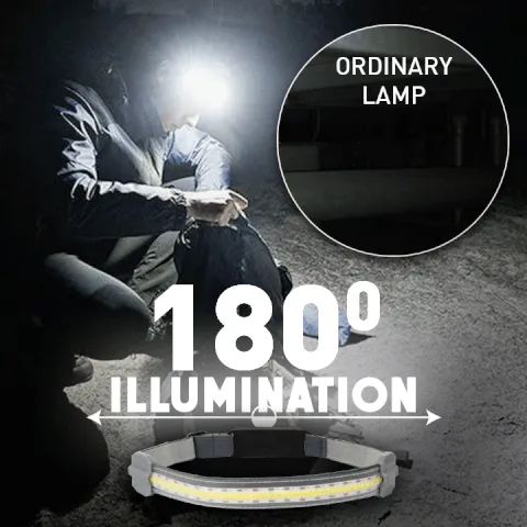 Lightweight COB Head Torch Flashlight USB Rechargeable Head Torch 3 Modes Head Light COB LED Head Lamp