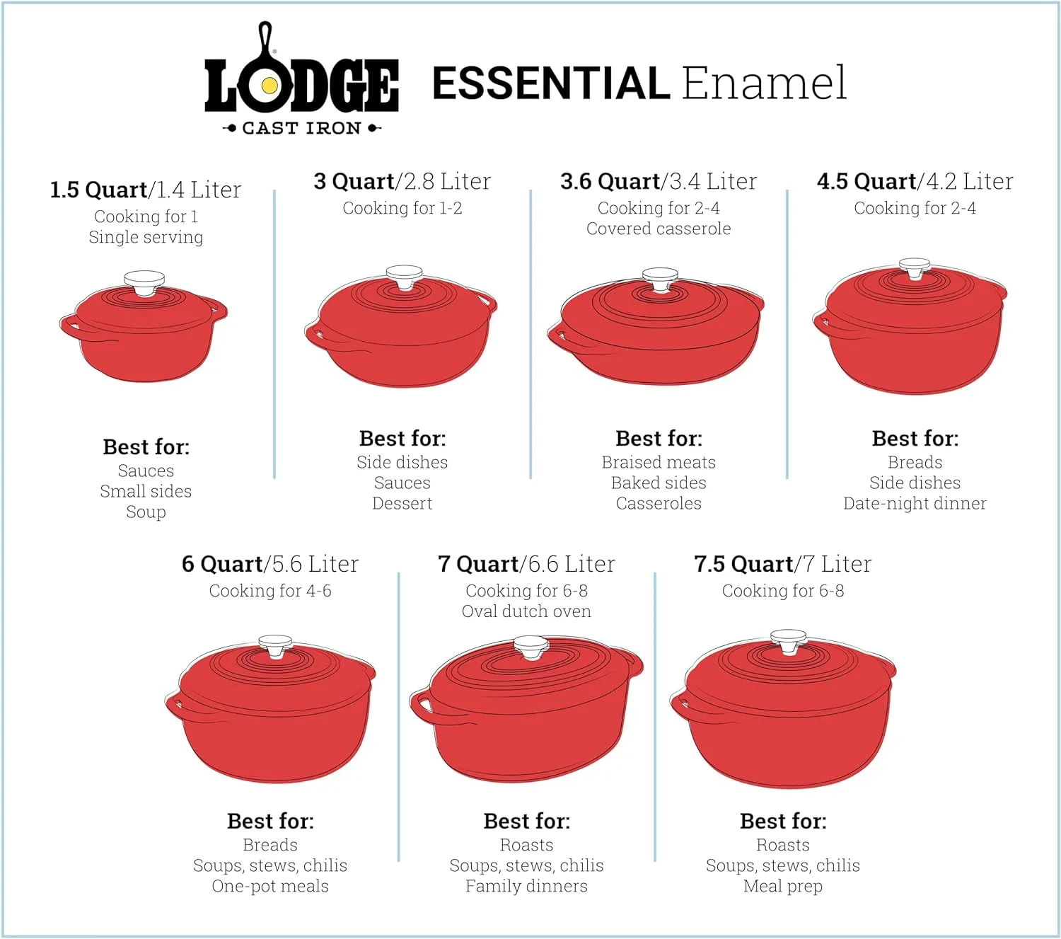 Lodge 6 Quart Enameled Cast Iron Dutch Oven with Lid – Dual Handles – Oven Safe up to 500° F or on Stovetop - Use to Marinate, Cook, Bake, Refrigerate and Serve – Blue