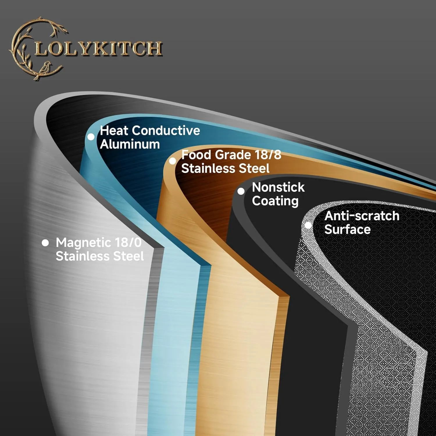 LOLYKITCH 3 Quarts Hybrid Stainless Steel Nonstick Sauté Pan,Skillet,10 Inch Induction Deep Frying Pan,Dishwasher and Oven Safe,Riveted Handle.