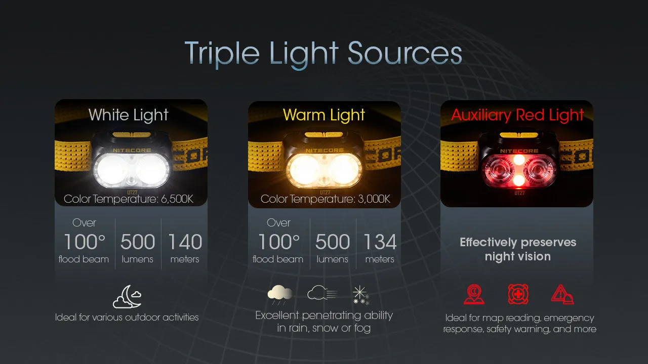 Nitecore UT27 Pro 800 lumen Rechargeable Running Headlamp - Includes Extra HLB-1500 Battery