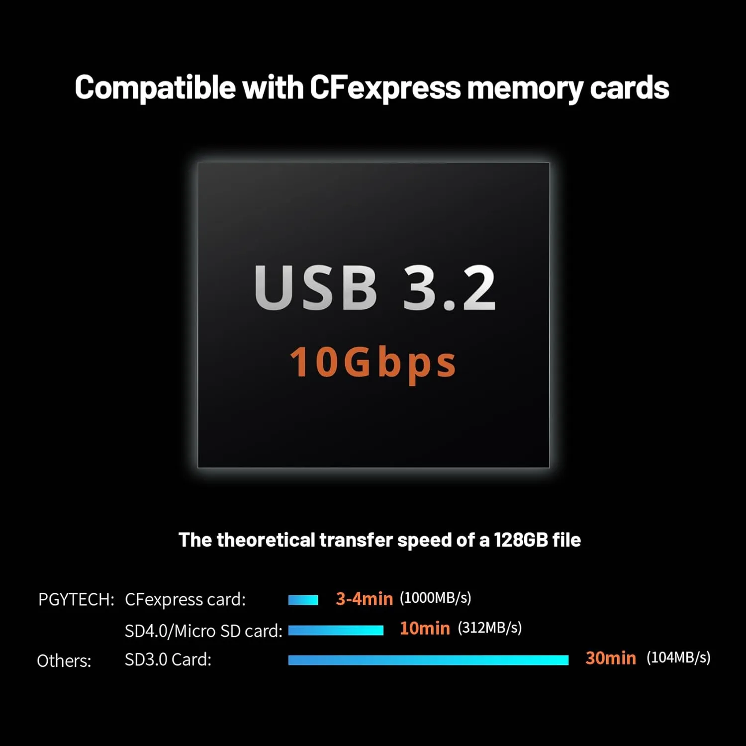 PGYTECH Createmate CFexpress Type B Card Reader Case USB 3.2 Gen 2 10Gbps SD Card Reader for Photographers