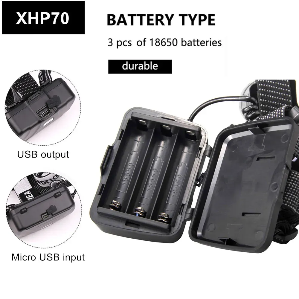 Powerful LED Headlamp, Zoom Head Light, USB Rechargeable, 18650 Battery, Flashlight Torch, Fishing Lantern