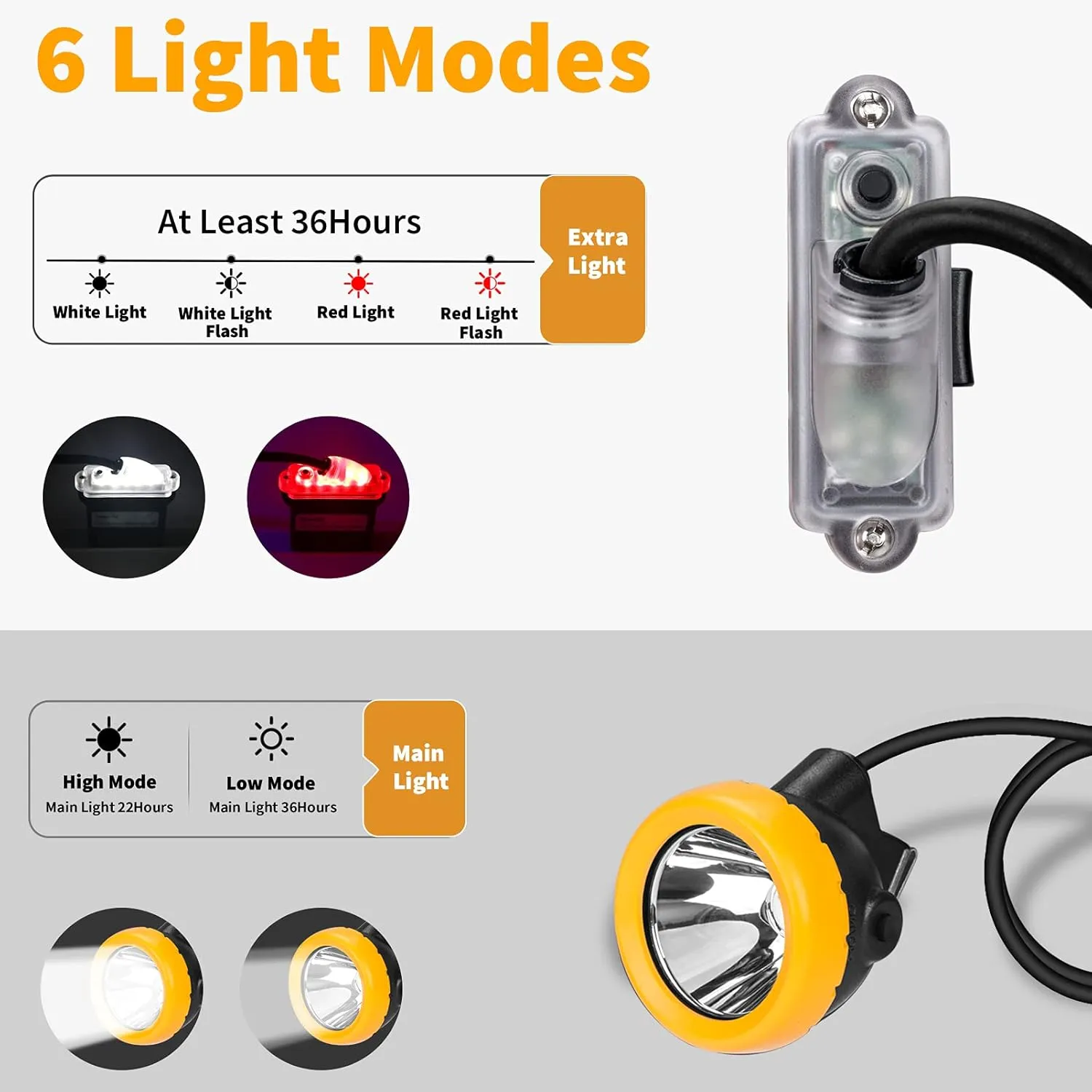 Safety Mining Light 1 2 LED Coal Mining Lights Battery Pack with LED Light Waterproof Head Torch Mining Lamp Headlight Explosion Proof Hard hat Cap Mining Headlamp (KL6M.F-Medium Size)