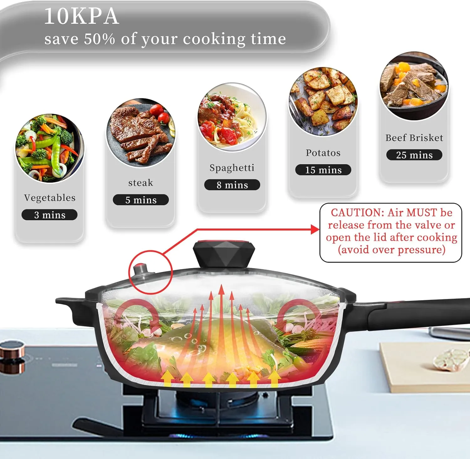 TIBORANG 8 in 1 Multipurpose 11 Inch 5 Quart Heat Indicator Nonstick Deep Frying Pan with Glass Lid, Stay-cool Handle, Steamed Grid, PFOA-Free,Dishwasher&Oven Safe,Works with All Stovetops (Black)