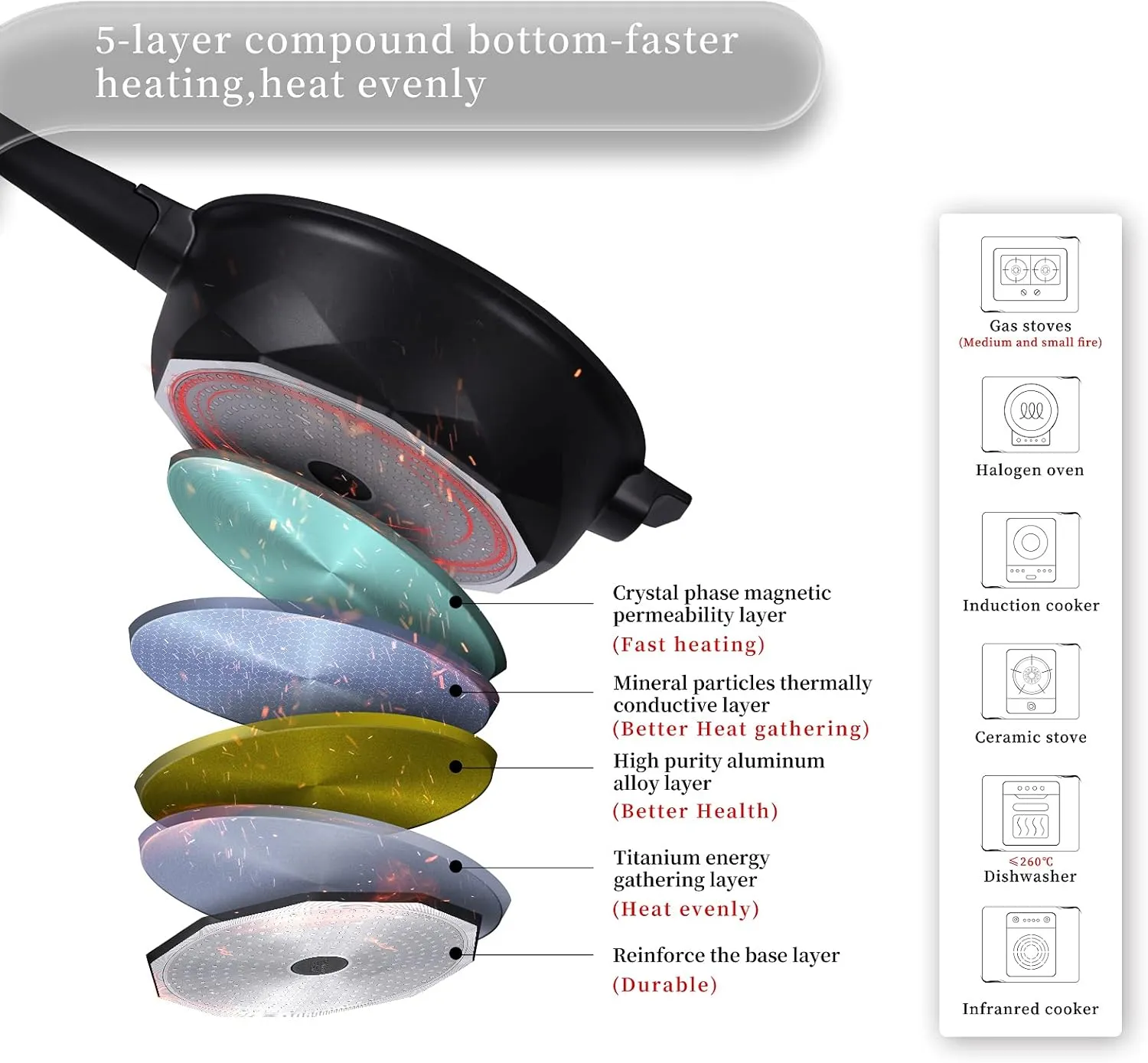 TIBORANG 8 in 1 Multipurpose 11 Inch 5 Quart Heat Indicator Nonstick Deep Frying Pan with Glass Lid, Stay-cool Handle, Steamed Grid, PFOA-Free,Dishwasher&Oven Safe,Works with All Stovetops (Black)