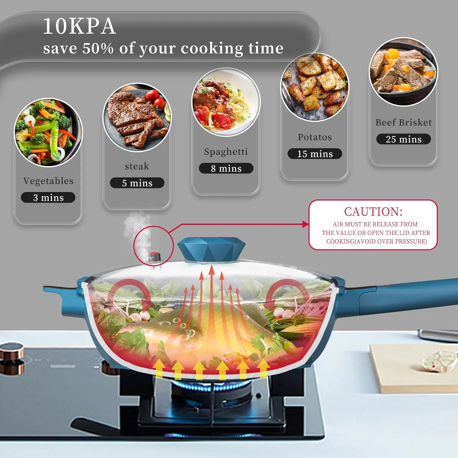 TIBORANG 8 in 1 Multipurpose 11 Inch 5 Quart Heat Indicator Nonstick Deep Frying Pan with Glass Lid,Steamed Grid,PFOA-Free,Dishwasher&Oven Safe,Works with All Stovetops (Dark Teal)