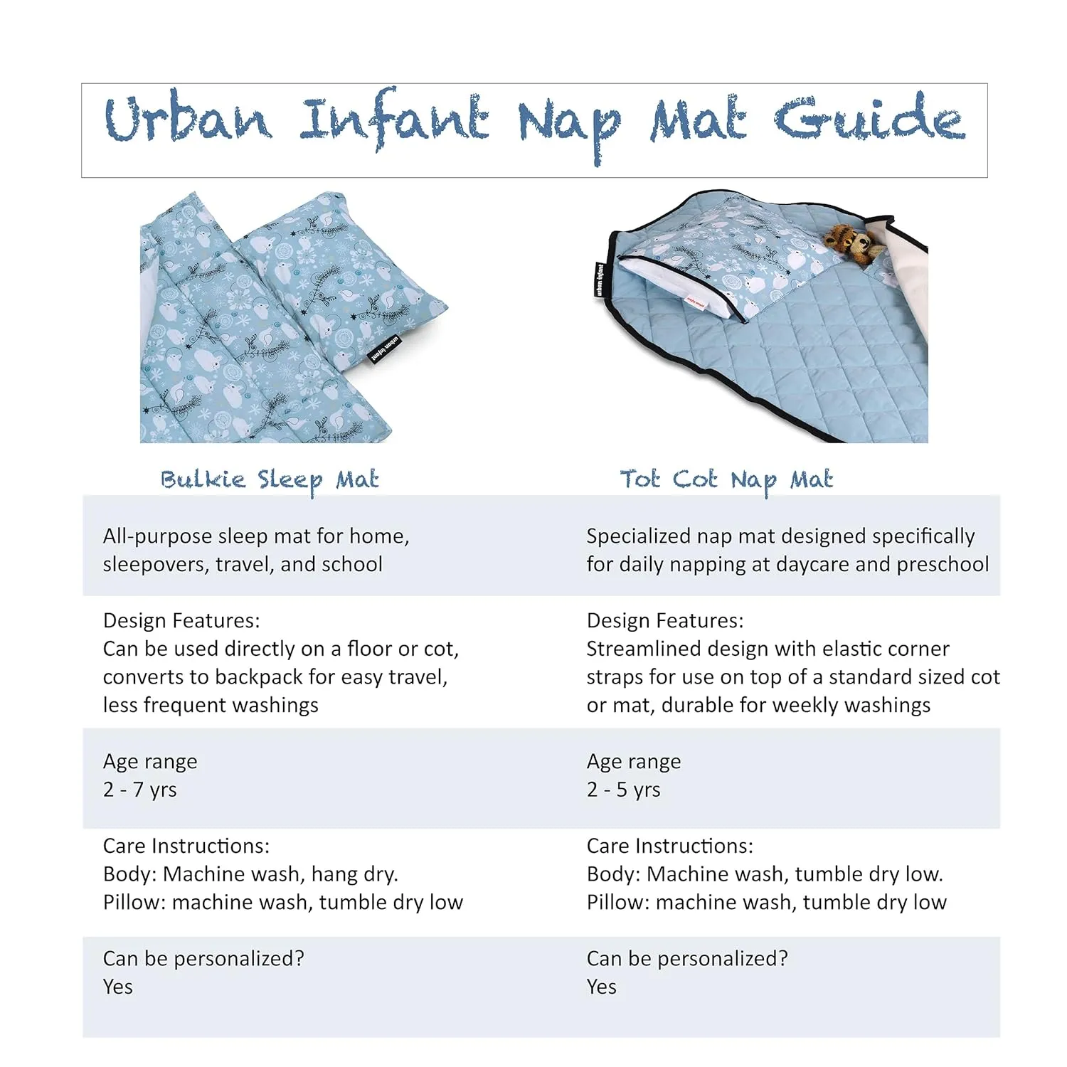 Tot Cot Kids Nap Mat - Toddler Preschool Daycare Bedding Cover with Blanket and Pillow - Ages 2 Yrs to 5 Yrs