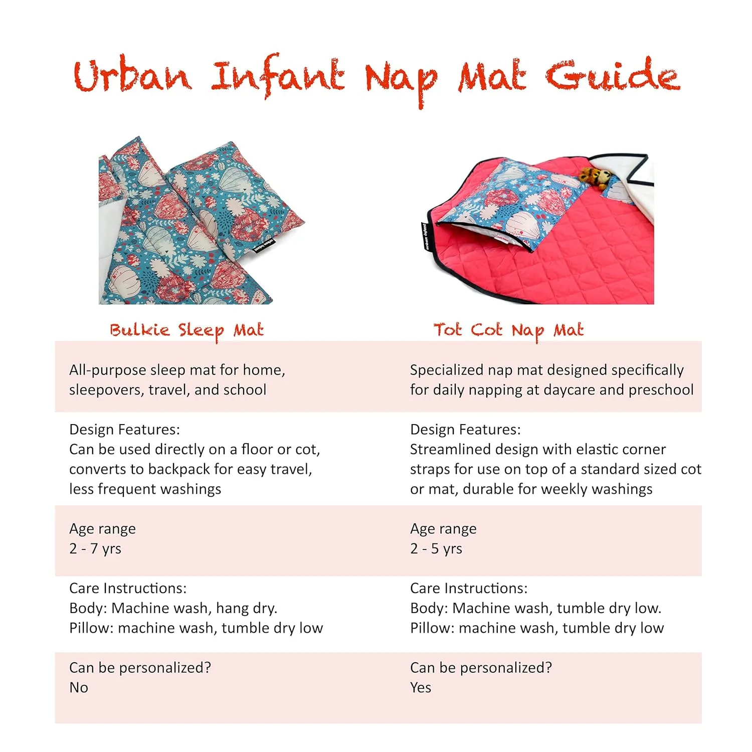 Urban Infant Tot Cot Kids Nap Mat - Toddler Preschool Daycare Bedding Cover with Blanket and Pillow - Balloons