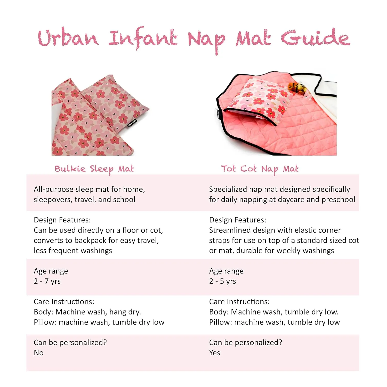 Urban Infant Tot Cot Kids Nap Mat - Toddler Preschool Daycare Bedding Cover with Blanket and Pillow - Poppies
