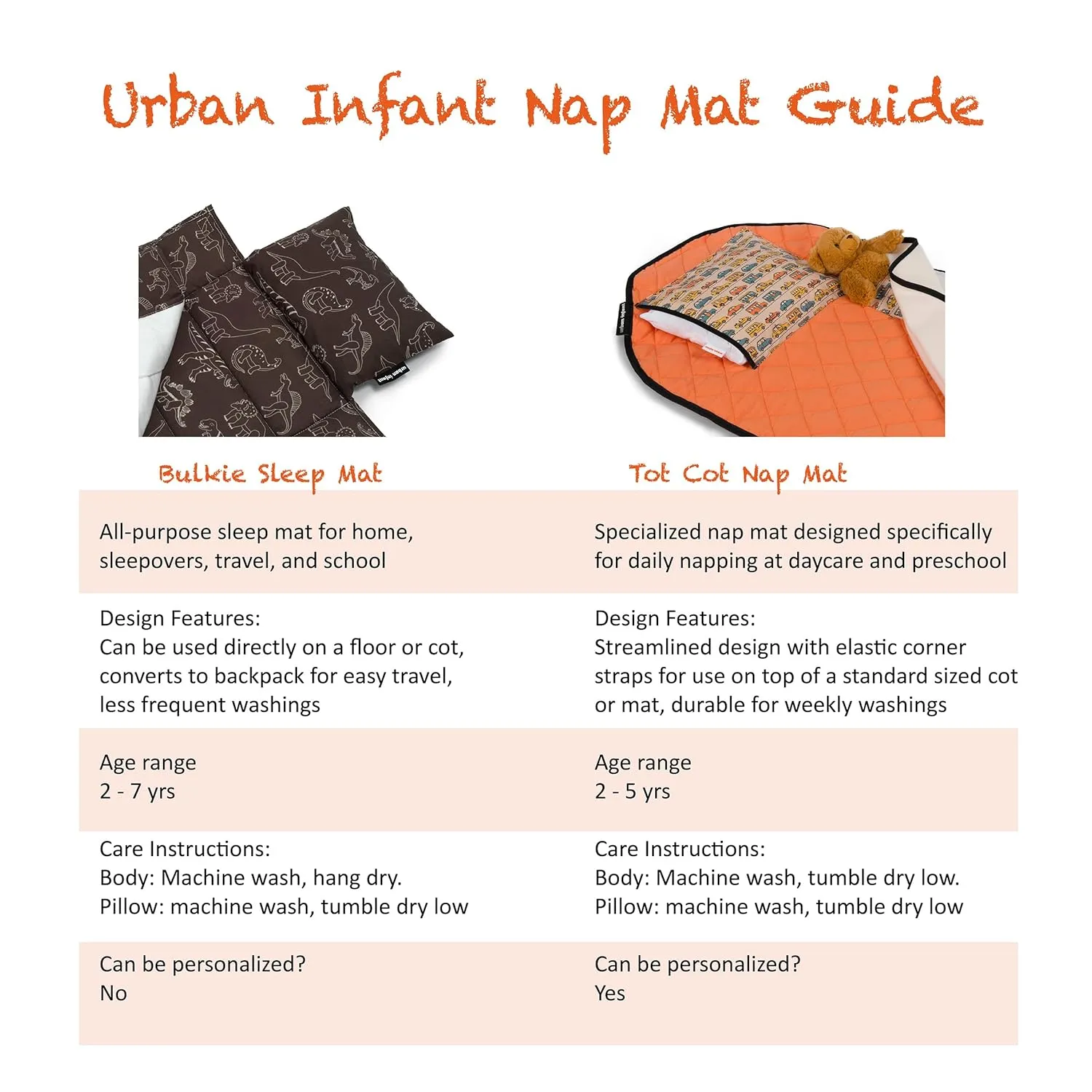 Urban Infant Tot Cot Kids Nap Mat - Toddler Preschool Daycare Bedding Cover with Blanket and Pillow - Traffic