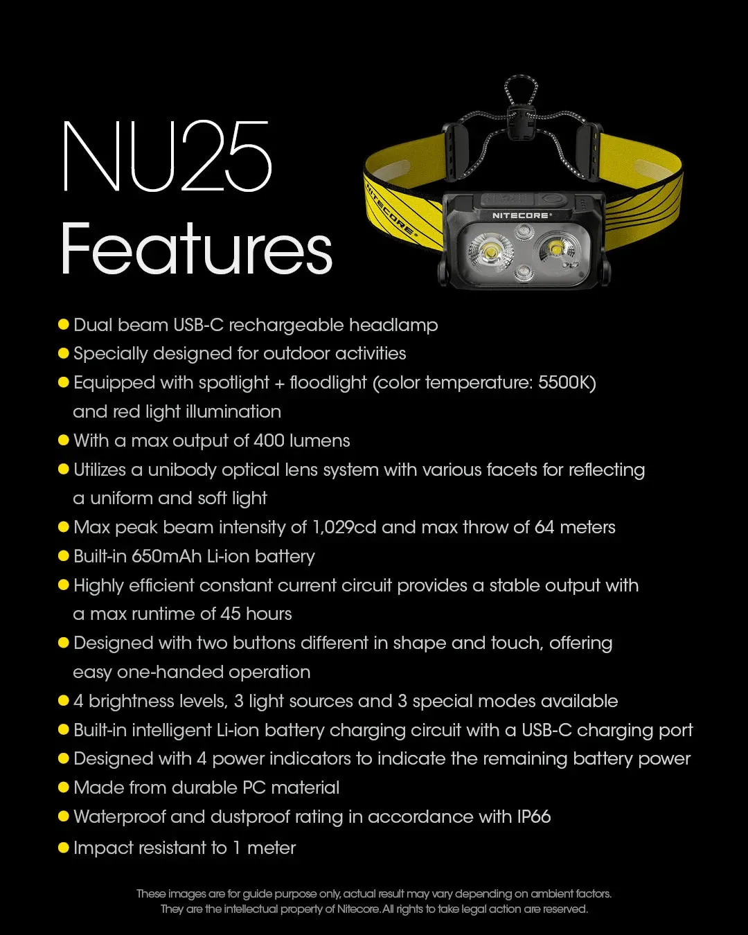 USB-C Rechargeable Headlamp, 400 Lumens, 64m Throw, 3 Light Modes, Waterproof, Lightweight