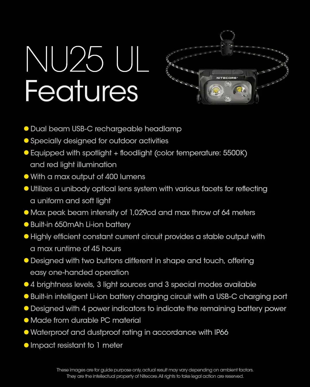 USB-C Rechargeable Headlamp, 400 Lumens, 64m Throw, 3 Light Modes, Waterproof, Lightweight