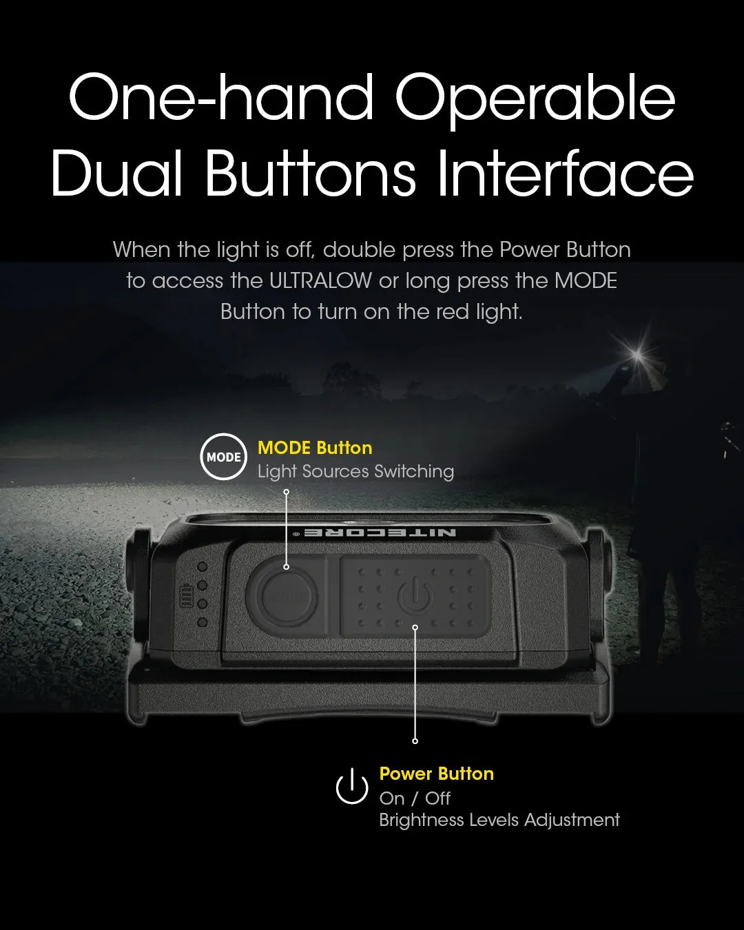 USB-C Rechargeable Headlamp, 400 Lumens, 64m Throw, 3 Light Modes, Waterproof, Lightweight