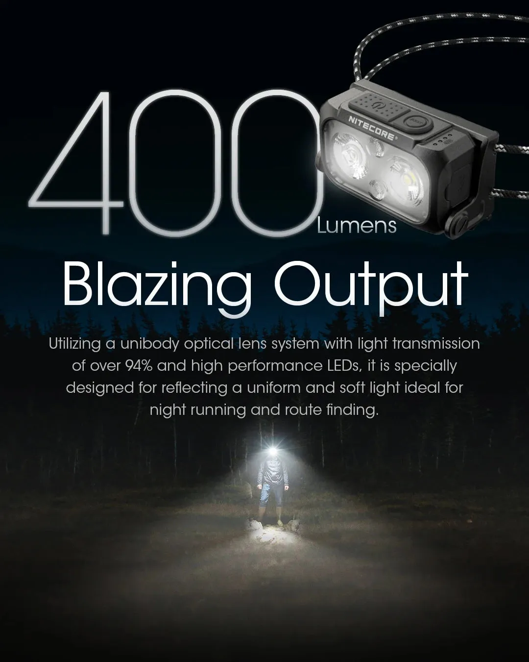 USB-C Rechargeable Headlamp, 400 Lumens, 64m Throw, 3 Light Modes, Waterproof, Lightweight