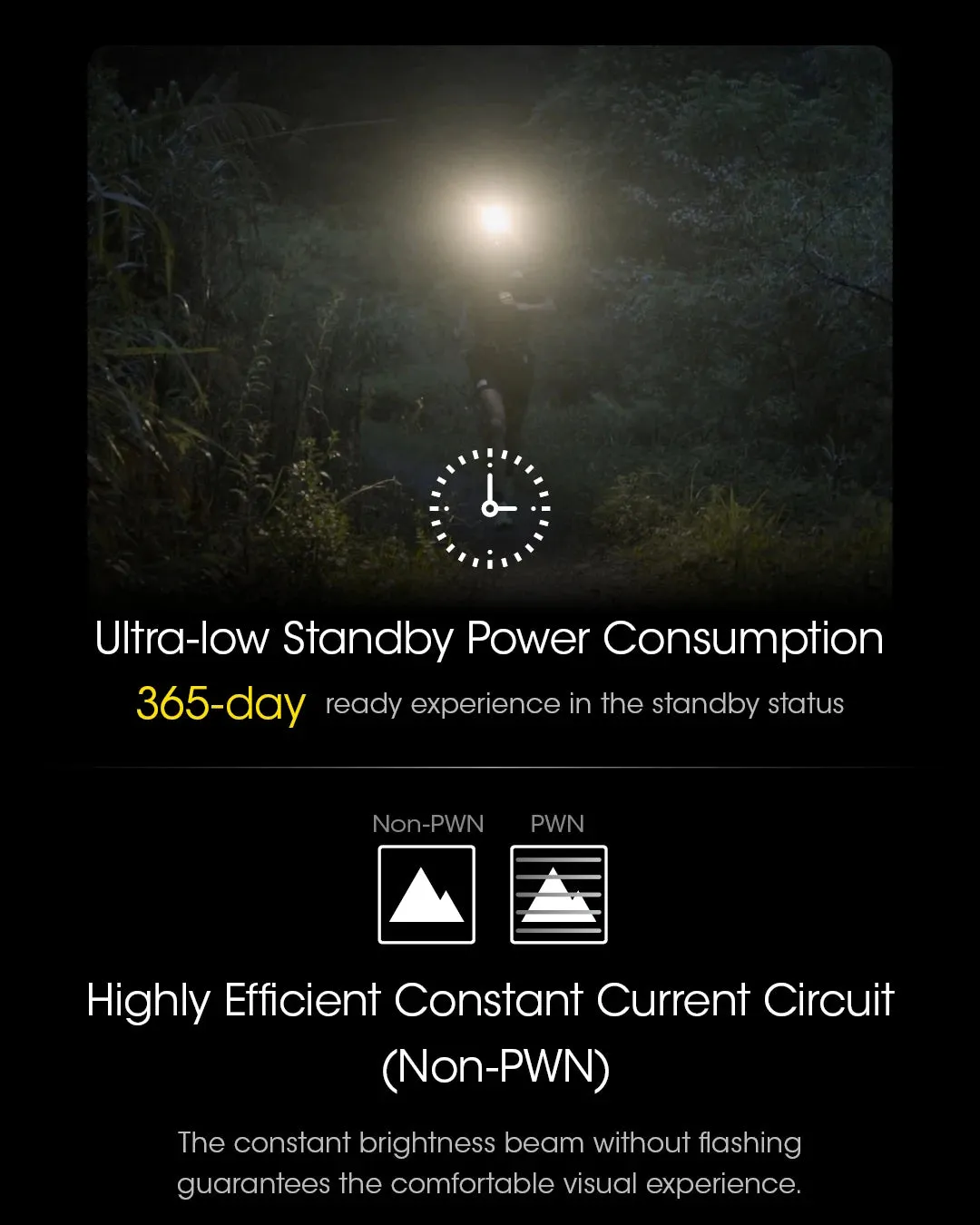 USB-C Rechargeable Headlamp, 400 Lumens, 64m Throw, 3 Light Modes, Waterproof, Lightweight