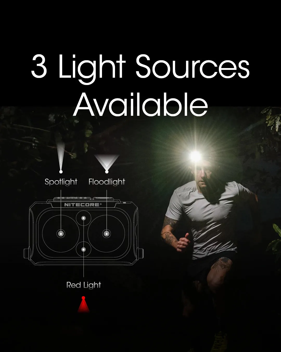 USB-C Rechargeable Headlamp, 400 Lumens, 64m Throw, 3 Light Modes, Waterproof, Lightweight
