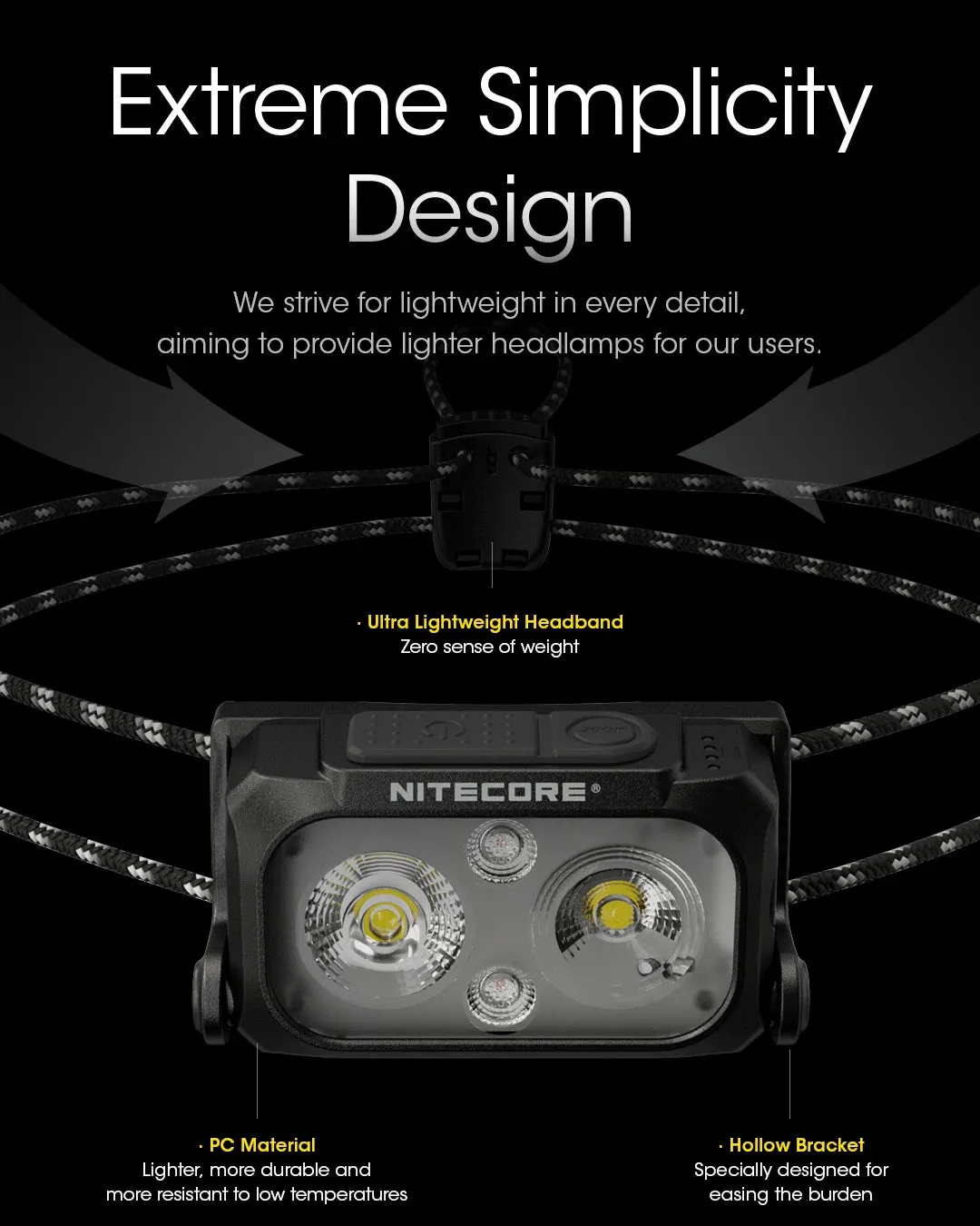 USB-C Rechargeable Headlamp, 400 Lumens, 64m Throw, 3 Light Modes, Waterproof, Lightweight